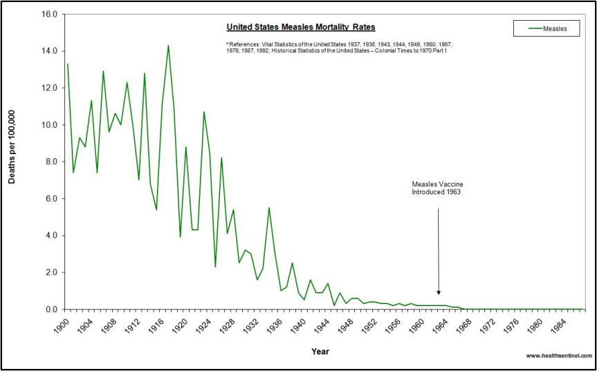 Langtidsfølger av MMR-vaksinering: En informativ tidslinje